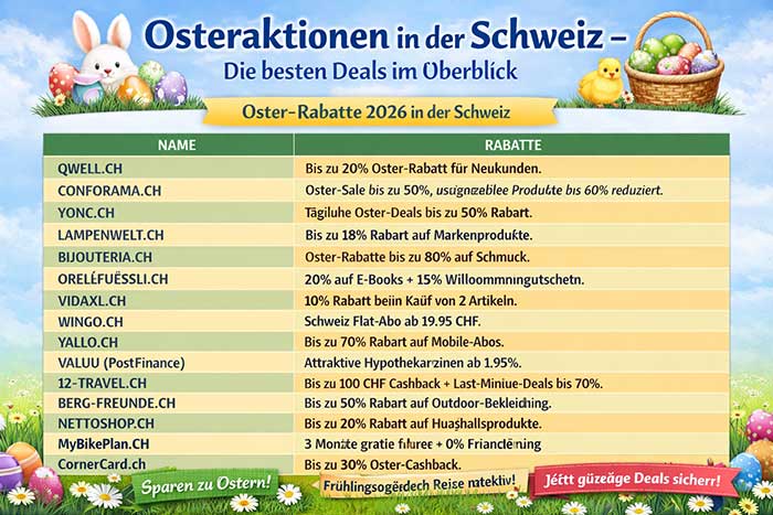 Osteraktionen 2026 Rabbate
