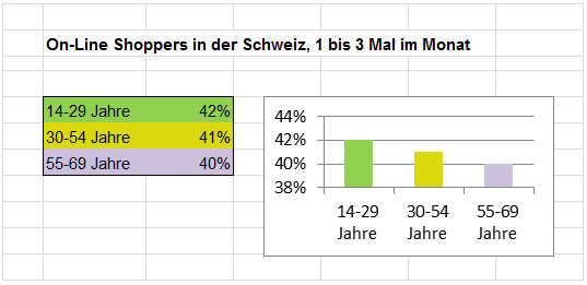 Online Shoppers